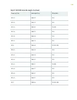 Preview for 139 page of Juniper QFX10016 Hardware Manual