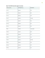 Preview for 140 page of Juniper QFX10016 Hardware Manual