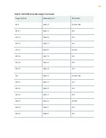 Preview for 141 page of Juniper QFX10016 Hardware Manual