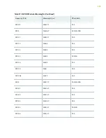 Preview for 142 page of Juniper QFX10016 Hardware Manual