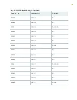 Preview for 143 page of Juniper QFX10016 Hardware Manual