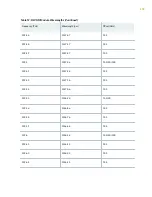 Preview for 144 page of Juniper QFX10016 Hardware Manual