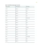 Preview for 145 page of Juniper QFX10016 Hardware Manual