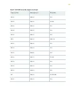 Preview for 146 page of Juniper QFX10016 Hardware Manual