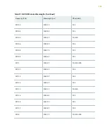 Preview for 147 page of Juniper QFX10016 Hardware Manual