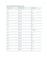 Preview for 148 page of Juniper QFX10016 Hardware Manual