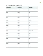 Preview for 149 page of Juniper QFX10016 Hardware Manual