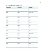 Preview for 150 page of Juniper QFX10016 Hardware Manual