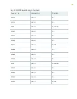 Preview for 151 page of Juniper QFX10016 Hardware Manual