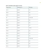 Preview for 152 page of Juniper QFX10016 Hardware Manual