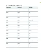 Preview for 153 page of Juniper QFX10016 Hardware Manual