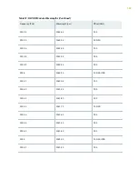 Preview for 154 page of Juniper QFX10016 Hardware Manual