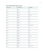 Preview for 155 page of Juniper QFX10016 Hardware Manual