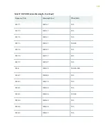 Preview for 156 page of Juniper QFX10016 Hardware Manual