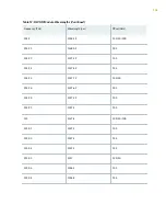 Preview for 157 page of Juniper QFX10016 Hardware Manual