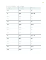 Preview for 158 page of Juniper QFX10016 Hardware Manual