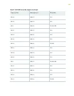 Preview for 159 page of Juniper QFX10016 Hardware Manual