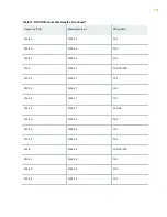 Preview for 160 page of Juniper QFX10016 Hardware Manual