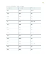 Preview for 161 page of Juniper QFX10016 Hardware Manual