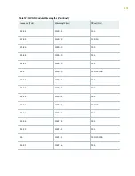 Preview for 162 page of Juniper QFX10016 Hardware Manual