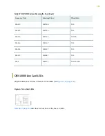 Preview for 163 page of Juniper QFX10016 Hardware Manual