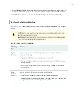 Preview for 171 page of Juniper QFX10016 Hardware Manual