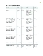 Preview for 178 page of Juniper QFX10016 Hardware Manual