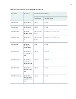 Preview for 182 page of Juniper QFX10016 Hardware Manual