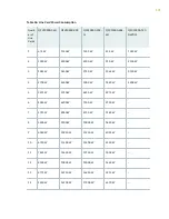 Preview for 185 page of Juniper QFX10016 Hardware Manual