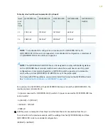 Preview for 186 page of Juniper QFX10016 Hardware Manual