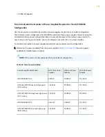 Preview for 187 page of Juniper QFX10016 Hardware Manual