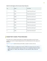 Preview for 200 page of Juniper QFX10016 Hardware Manual