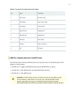 Preview for 201 page of Juniper QFX10016 Hardware Manual