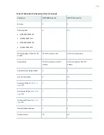 Preview for 211 page of Juniper QFX10016 Hardware Manual