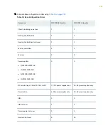 Preview for 212 page of Juniper QFX10016 Hardware Manual