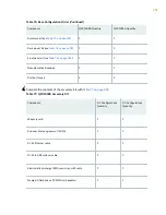 Preview for 213 page of Juniper QFX10016 Hardware Manual