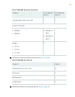 Preview for 214 page of Juniper QFX10016 Hardware Manual