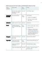 Preview for 370 page of Juniper QFX10016 Hardware Manual