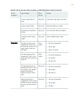 Preview for 371 page of Juniper QFX10016 Hardware Manual