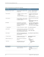 Предварительный просмотр 24 страницы Juniper QFX3000-G QFabric Deployment Manual