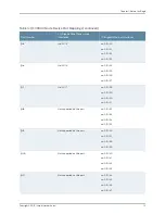Предварительный просмотр 39 страницы Juniper QFX3000-G QFabric Deployment Manual