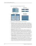 Предварительный просмотр 42 страницы Juniper QFX3000-G QFabric Deployment Manual