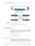 Предварительный просмотр 50 страницы Juniper QFX3000-G QFabric Deployment Manual