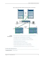 Предварительный просмотр 53 страницы Juniper QFX3000-G QFabric Deployment Manual