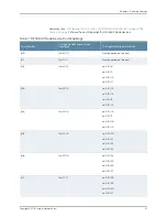 Предварительный просмотр 83 страницы Juniper QFX3000-G QFabric Deployment Manual