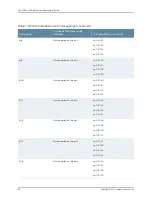 Предварительный просмотр 84 страницы Juniper QFX3000-G QFabric Deployment Manual