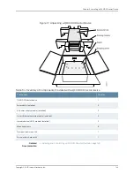 Предварительный просмотр 171 страницы Juniper QFX3000-G QFabric Deployment Manual