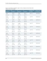 Предварительный просмотр 312 страницы Juniper QFX3000-G QFabric Deployment Manual