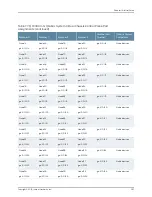 Предварительный просмотр 313 страницы Juniper QFX3000-G QFabric Deployment Manual