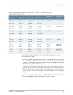 Предварительный просмотр 315 страницы Juniper QFX3000-G QFabric Deployment Manual